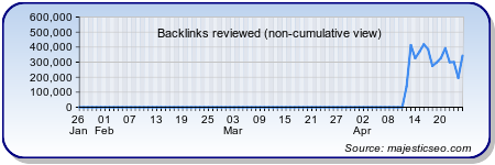 backlink di cultura.it