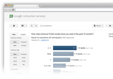 Google Consumer Surverys - Analisi dei risultati