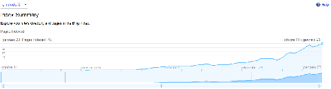 Grafico pagine indicizzate su Bing