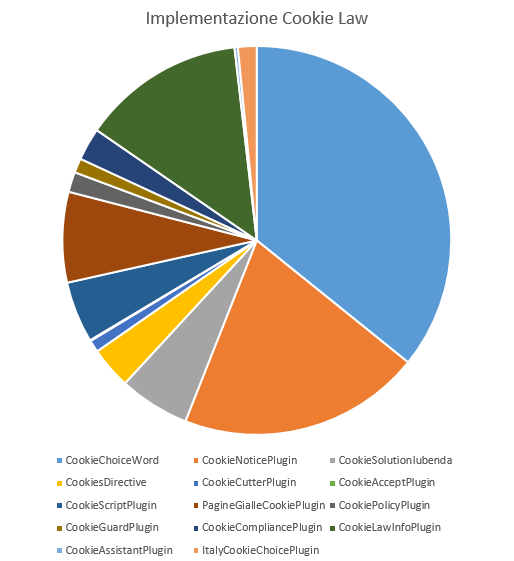 Cookie Law: plugin