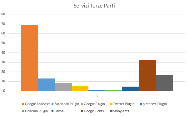 Cookie Law uso di terze parti