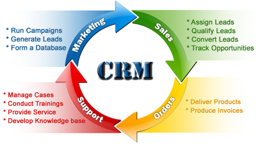 CRM