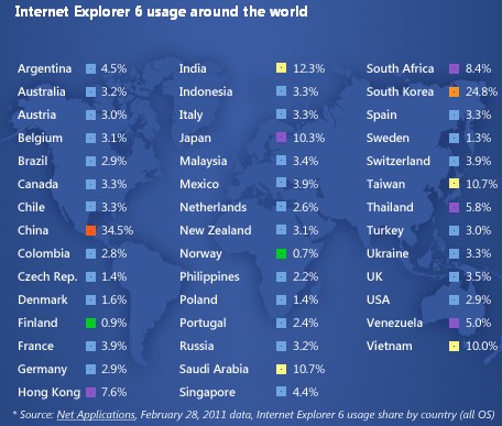 Utilizzo di Internet Explorer 6 nel mondo