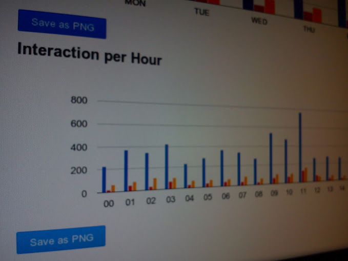 plusocialstat