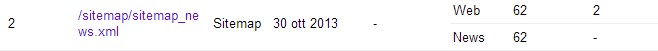Sitemap news in Google Webmaster Tools