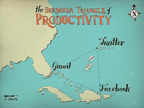 Triangolo delle Bermude della produttività