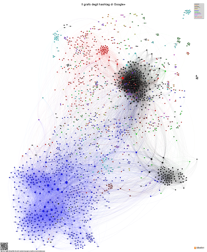 Grafo degli hashtag di Google+